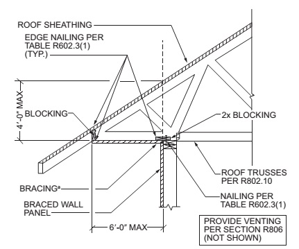 CHAPTER 6 WALL CONSTRUCTION - 2018 INTERNATIONAL RESIDENTIAL